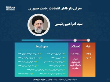 معرفی داوطلبان انتخابات ریاست جمهوری
