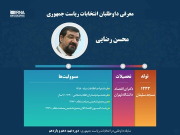 معرفی داوطلبان انتخابات ریاست جمهوری