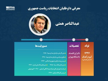 معرفی داوطلبان انتخابات ریاست جمهوری