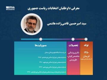 معرفی داوطلبان انتخابات ریاست جمهوری