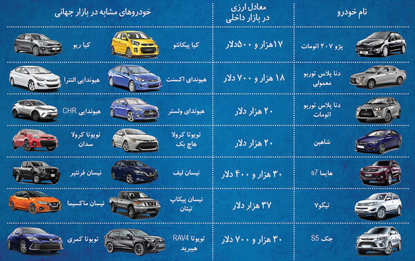 قیمت ماشین در ایران