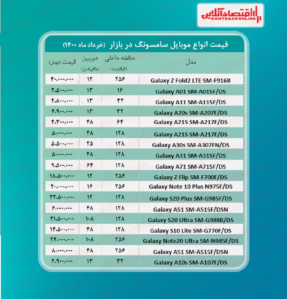 بازار موبایل