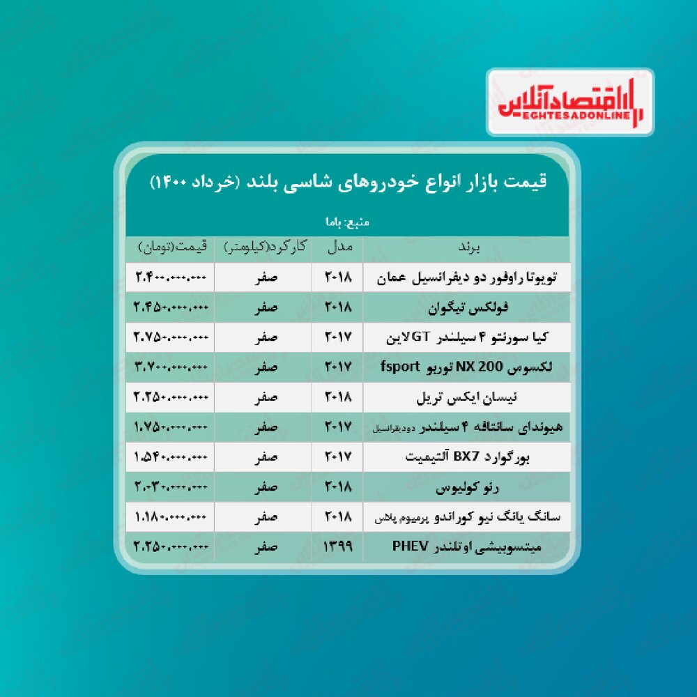 شاسی بلند 