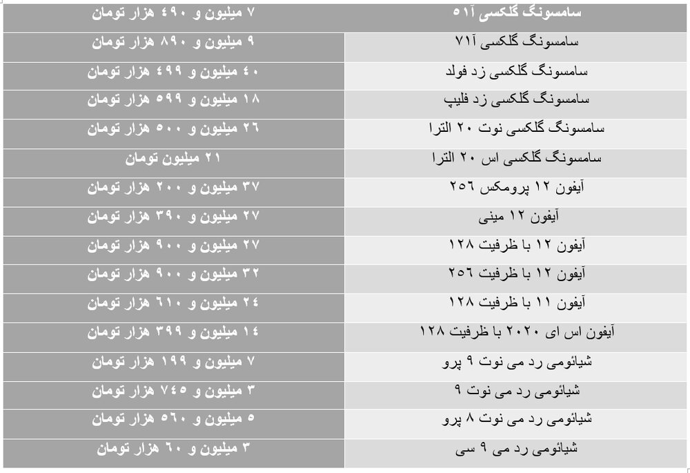 نوسان قیمت موبایل در تعطیلات / جدول قیمت گوشی های 3 تا 40 میلیون تومانی 2