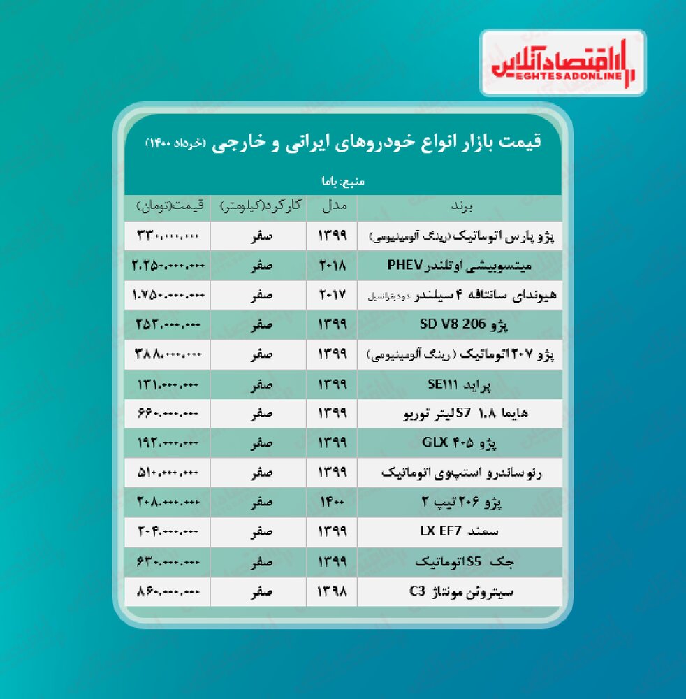 خودرو