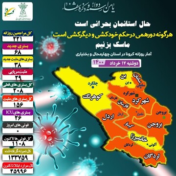 روز بدون فوتی کرونا در استان چهارمحال وبختیاری 