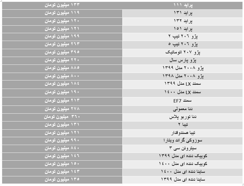 آخرین وضعیت بازار خودرو / کدام خودروها گران شدند؟