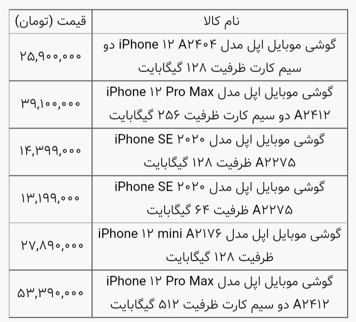 اعلام قیمت پرفروش‌ترین‌ گوشی‌های اپل در بازار 