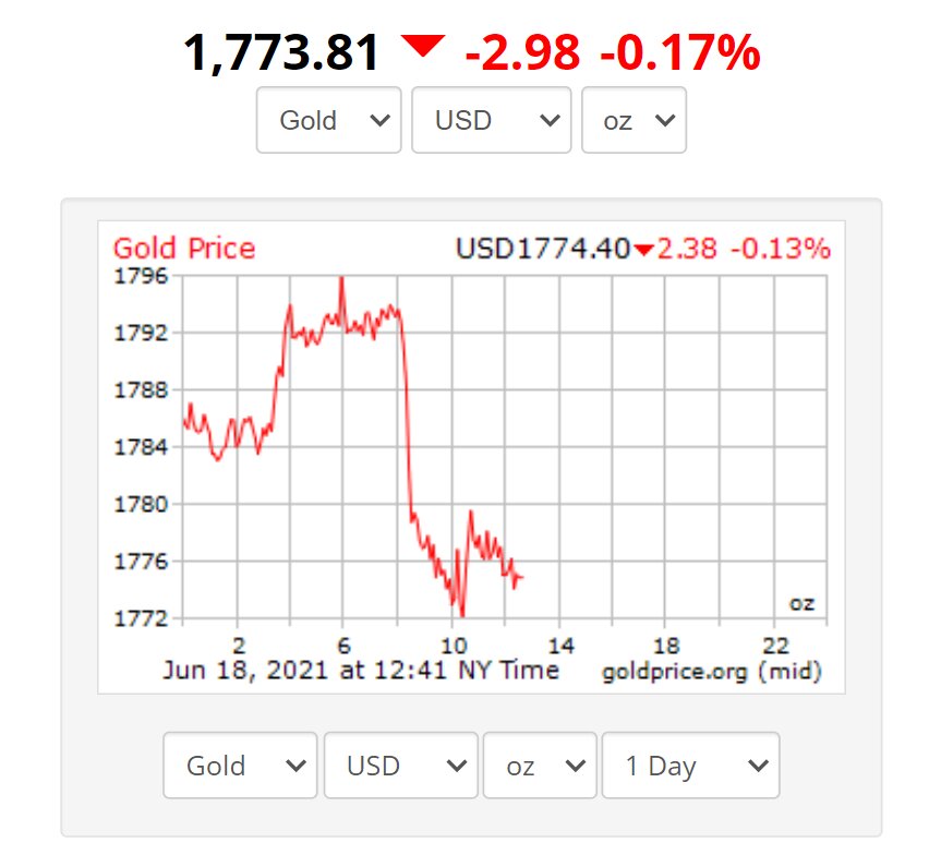 پشت پرده سقوط آزاد قیمت طلا