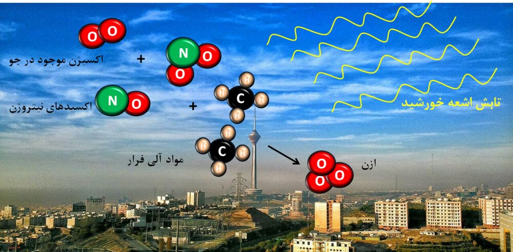 باور کنید هوای تهران در گرما هم آلوده است/ «ازن» چه بلایی سر ریه‌ها می‌آورد؟
