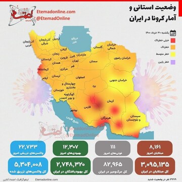  وضعیت شهرهای قرمز و آمار کرونا در ۳۰ خرداد ۱۴۰۰/ اینفوگرافیک
