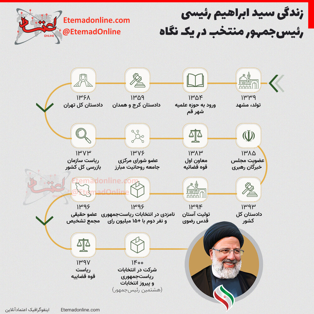 اینفوگرافیک | زندگی سید ابراهیم رئیسی، رئیس‌جمهور منتخب در یک نگاه