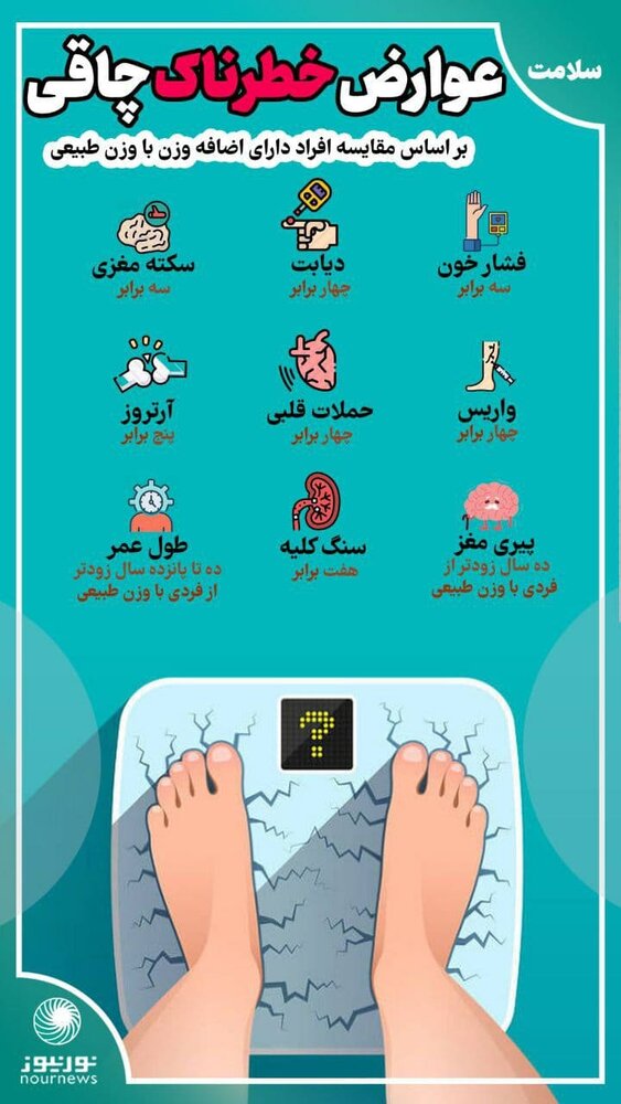 اینفوگرافیک | عوارض خطرناک چاقی 