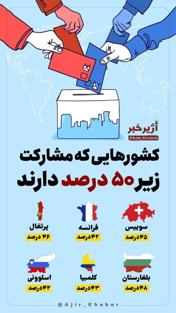 اینفوگرافیک | کشورهایی که در انتخابات مشارکت زیر 50 درصد دارند