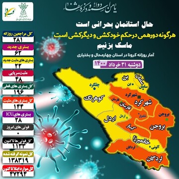 روز بدون فوتی ناشی از کرونا دراستان چهارمحال وبختیاری 
