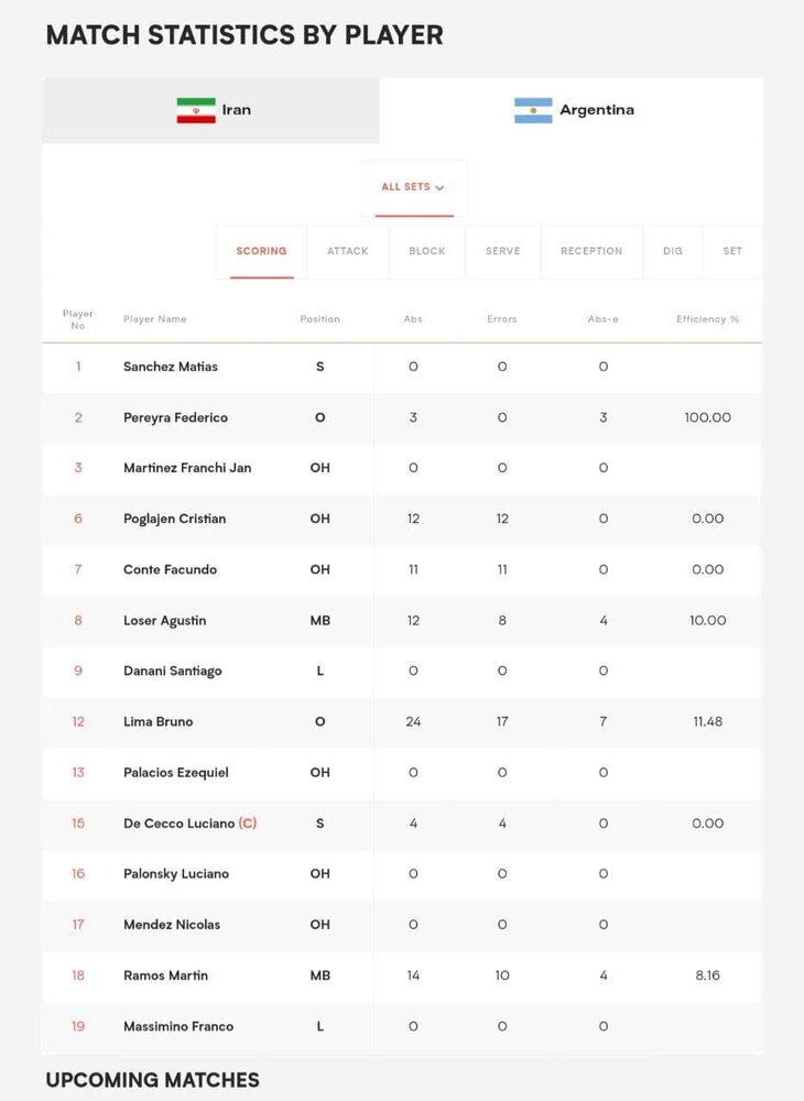 آمار بازی ایران و آرژانتین در لیگ ملت‌های والیبال