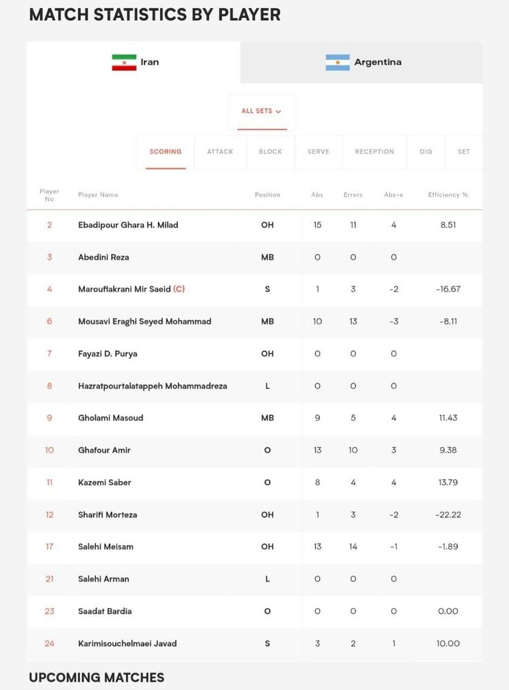 آمار بازی ایران و آرژانتین در لیگ ملت‌های والیبال