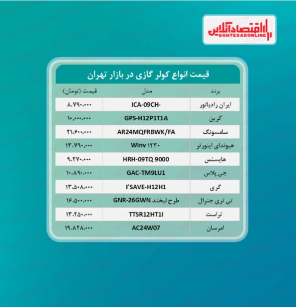 کولر