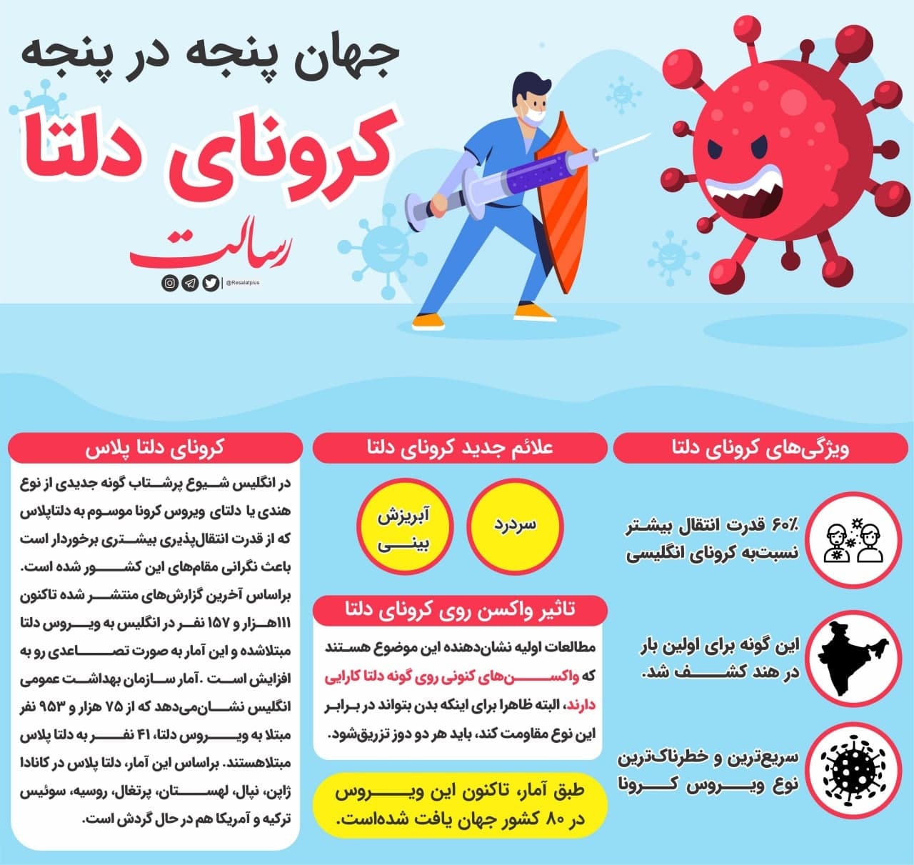ببینید | جهان پنجه‌درپنحه کرونای دلتا؛ ویروس خطرناک جدید را بیشتر بشناسید!