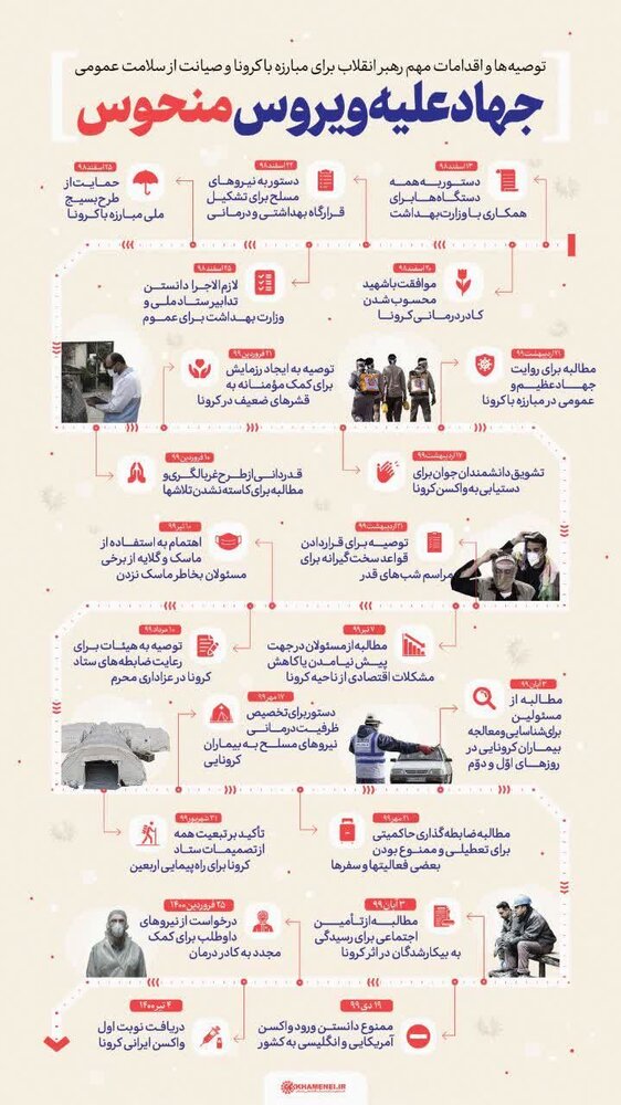ببینید | توصیه‌ها و اقدامات مهم رهبر انقلاب برای مبارزه با کرونا