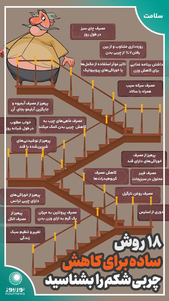 اینفوگرافیک | ۱۸ راهکار جالب برای کاهش چربی شکم 