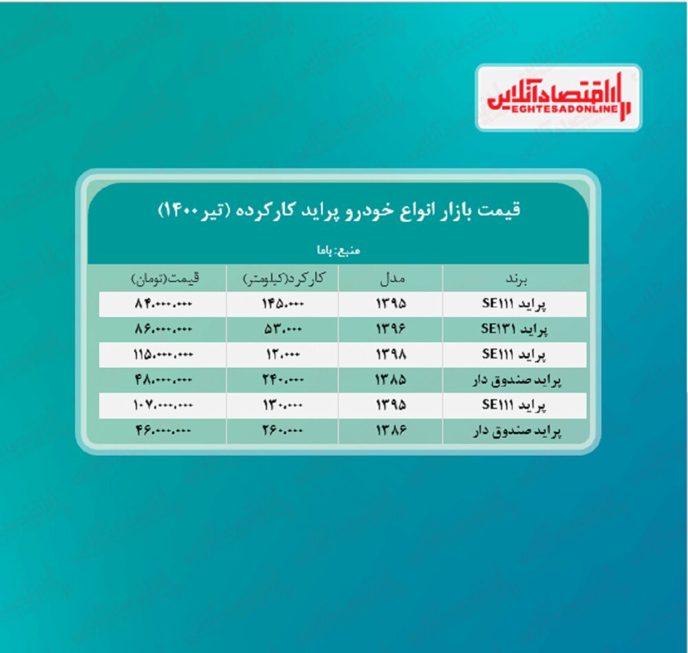 پراید در بازار چند شد؟