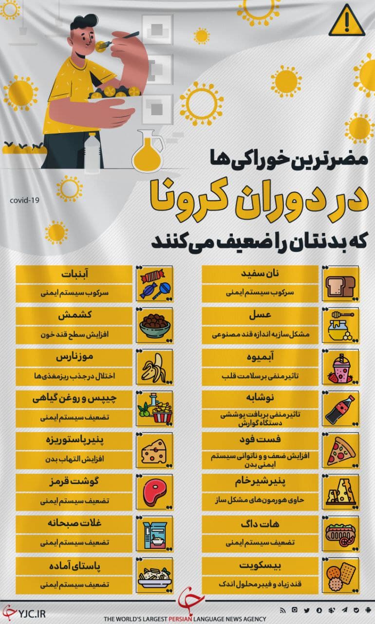 اینفوگرافیک | مضرترین خوراکی‌ها در دوران کرونا که بدنتان را ضعیف می‌کنند
