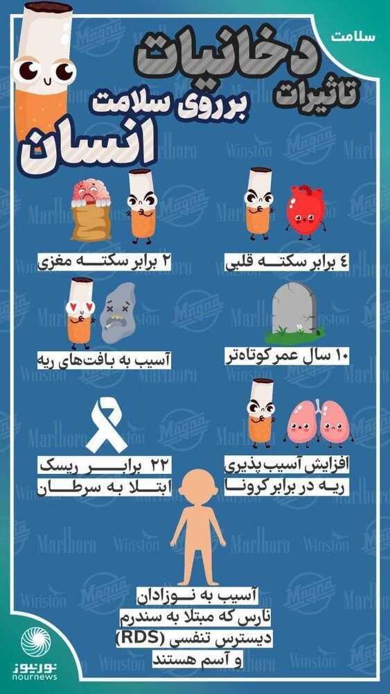اینفوگرافیک | تاثیرات دخانیات بر روی سلامتی انسان