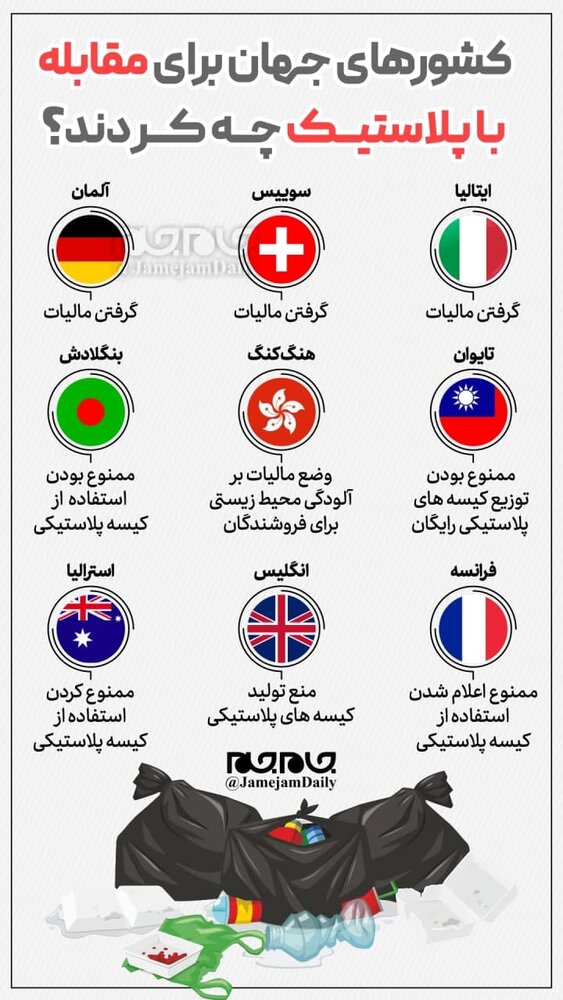 ببینید | کشورهای جهان برای مقابله با پلاستیک چه کردند؟