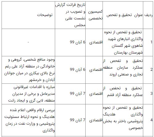  سرنوشت تحقیق و تفحص‌ها در مجلس یازدهم به کجا رسید؟