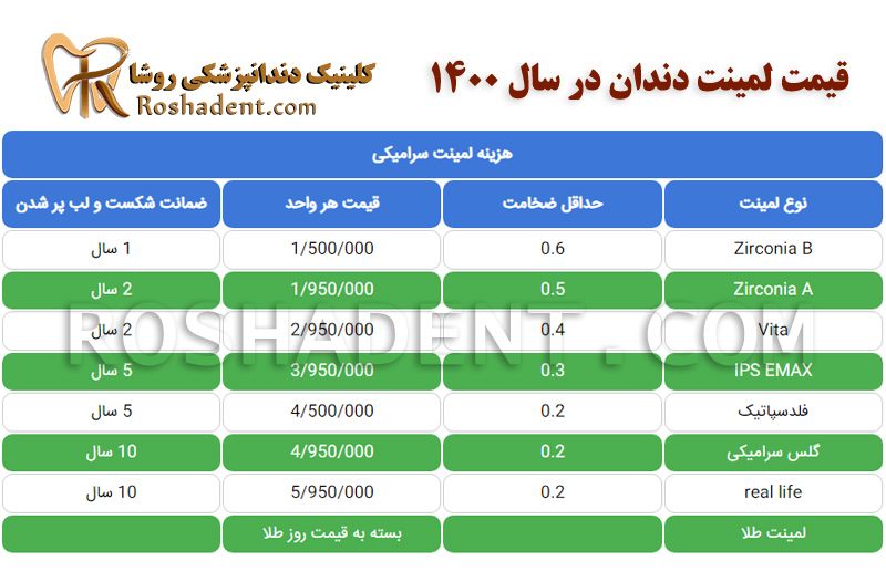 انواع لمینت دندان (بهترین نوع لمینت دندان) + جدول قیمت