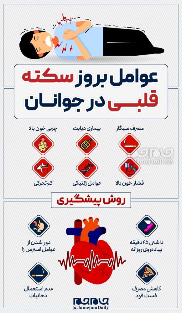 اینفوگرافیک | عوامل بروز سکته قلبی در جوانان