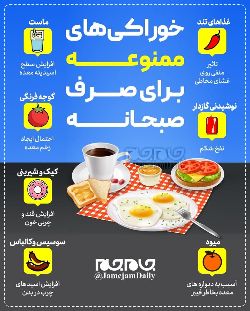 اینفوگرافیک | خوراکی‎های ممنوعه برای صرف صبحانه