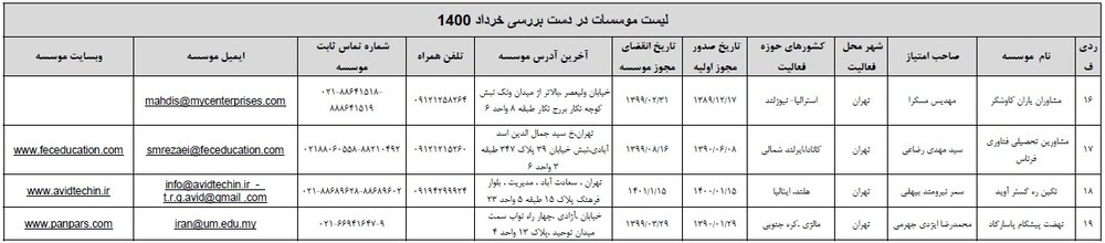 آخرین به‌روزرسانی جدول موسسات مجاز اعزام دانشجو به خارج