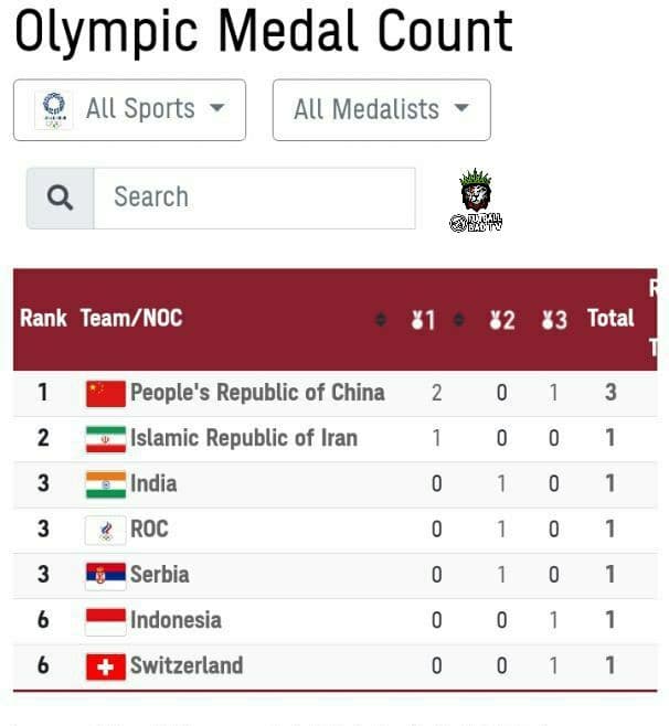 ایران در رده دوم جدول توزیع مدال با طعم ثبت رکورد/عکس