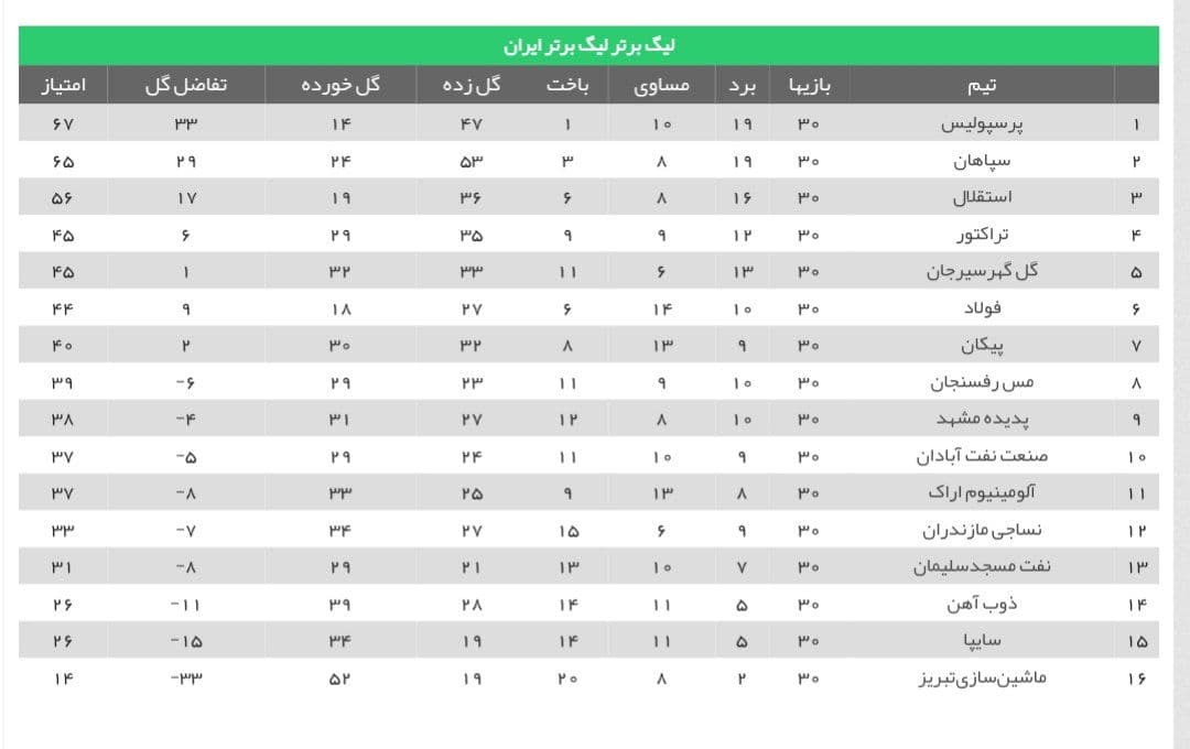 پنج گنج 4