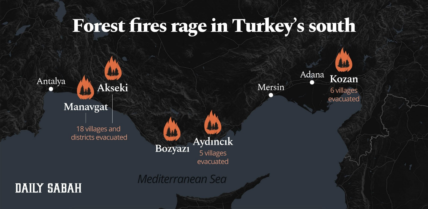 مقصر آتش‌سوزی ترکیه که بود؟/ سیاستمداران:گروه «پ‌ک‌ک»، متخصصان:تغییراقلیم