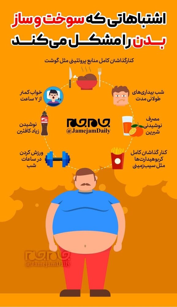 اینفوگرافیک | اشتباهاتی که سوخت‌وساز بدن را مشکل می‌کند