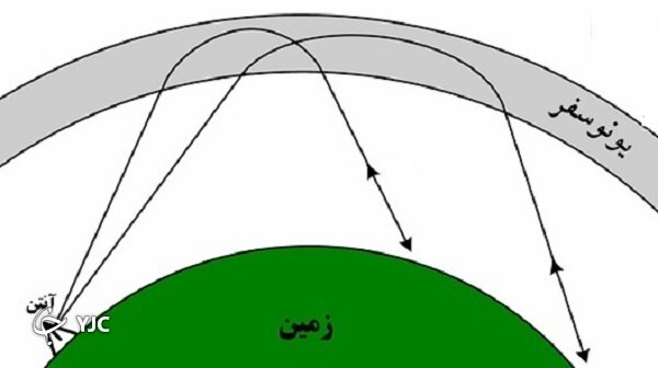 رصد دشمنان ایران از فاصله ۳ هزار کیلومتری +تصاویر