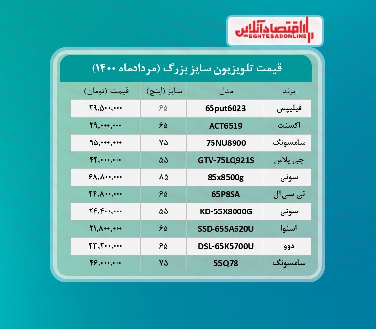 قیمت جدید تلویزیون‌ بزرگ/ ۱۰۰ میلیون بدهید، تلویزیون بگیرید