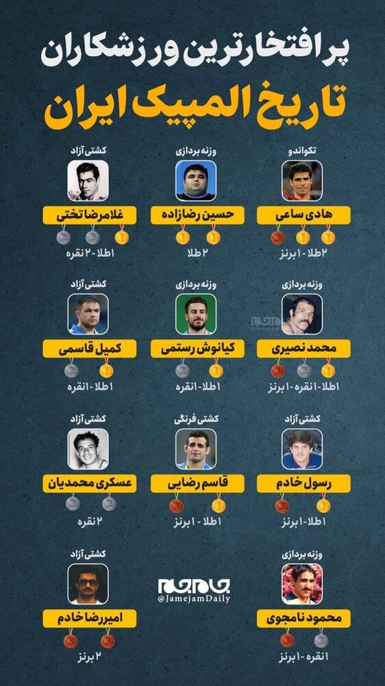 اینفوگرافیک | برجسته‌ترین مدال‌آوران المپیک ایران چه کسانی هستند؟