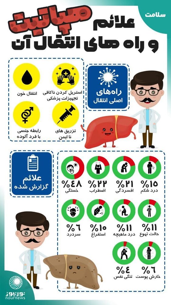 اینفوگرافیک | علائم هپاتیت و راه‌های انتقال آن