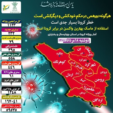 آمار جدید بیماری کرونا دراستان چهارمحال وبختیاری 