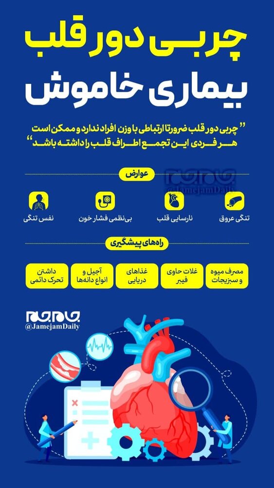 اینفوگرافیک | چربی دور قلب؛ بیماری خاموش ولی خطرناک