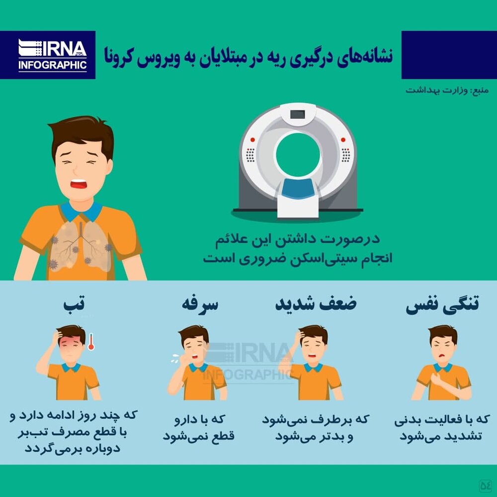 ببینید | نشانه‌های درگیری ریه در مبتلایان به ویروس کرونا