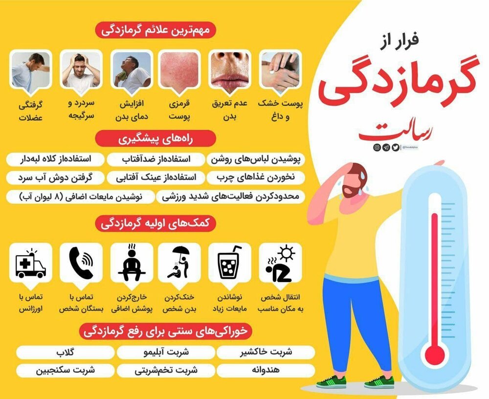 اینفوگرافیک | علائم گرمازدگی و راه‌های پیشگیری آن چیست؟