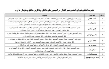 اعضای کمیسیون‌ها و ناظران شورای اسلامی شهر آبادان در سازمانها انتخاب شدند