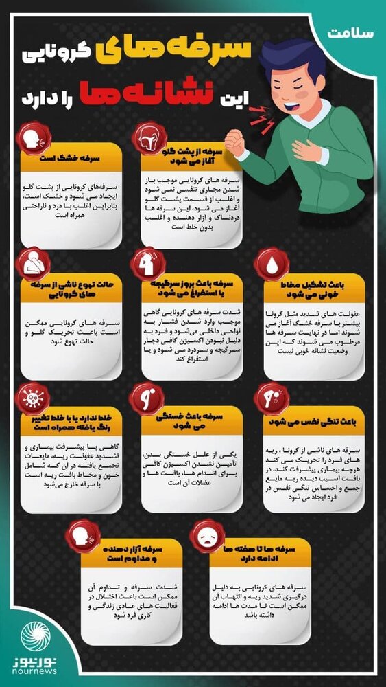 ببینید | سرفه‌های کرونایی این نشانه‌ها را دارد
