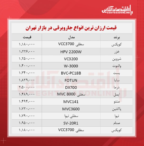 قیمت جدید ارزان‌ترین جاروبرقی‌های بازار