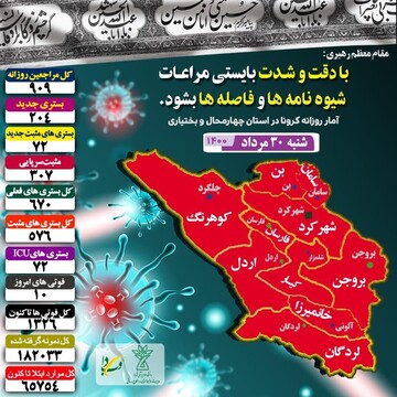 آمار روزانه کرونا در استان چهارمحال و بختیاری